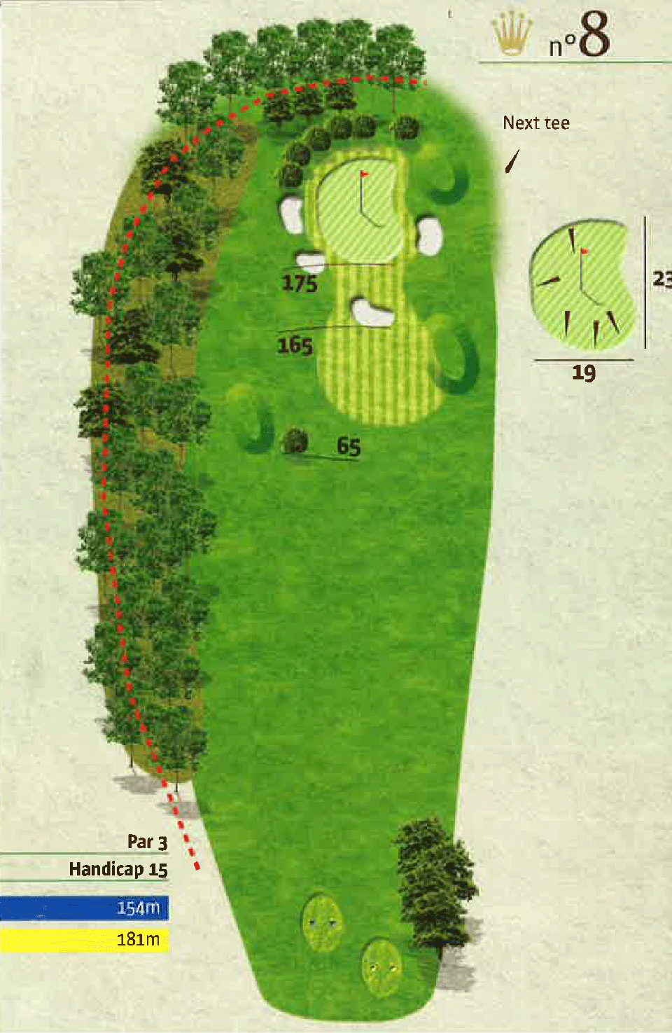 Plan hole 8