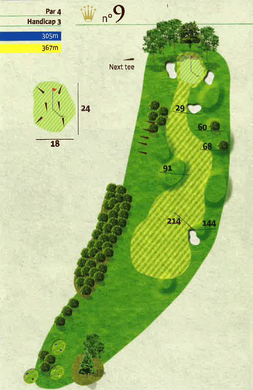 Plan hole 9