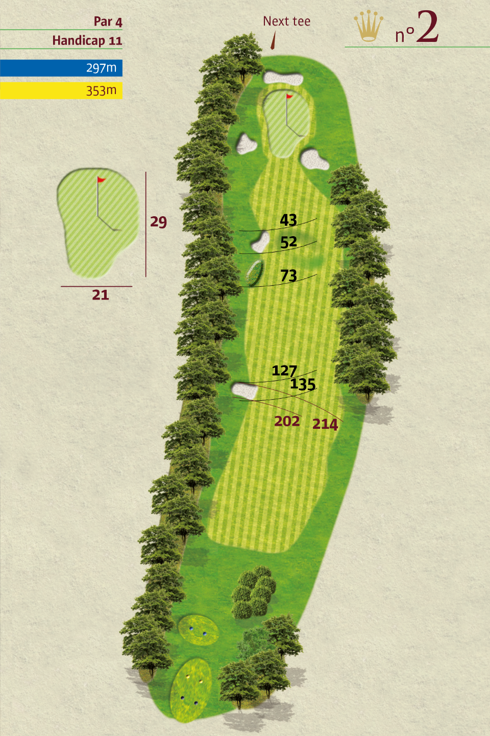 Plan hole 2