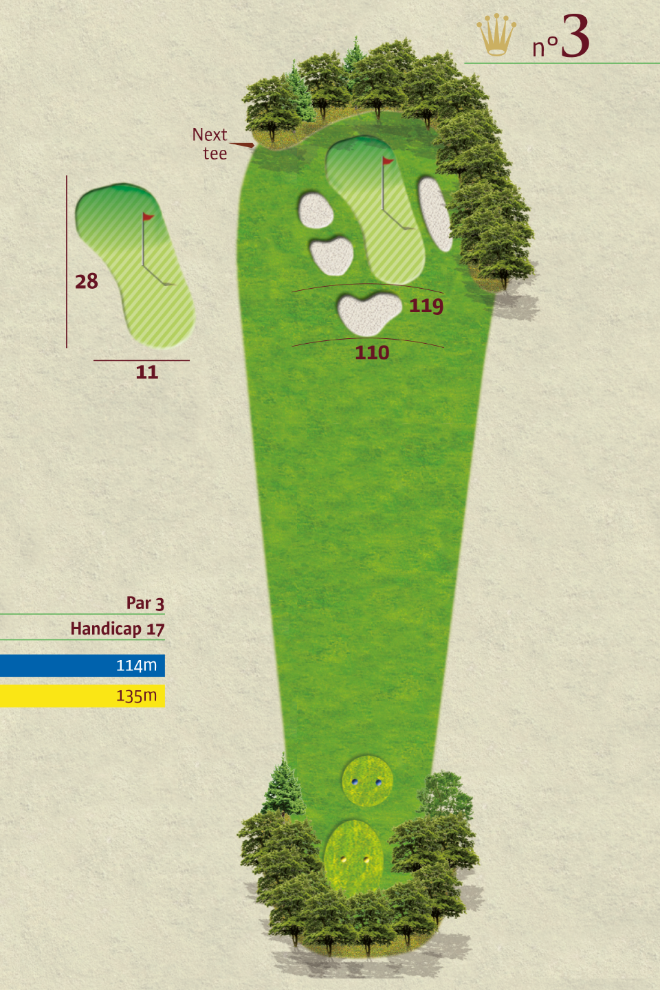 Plan hole 3